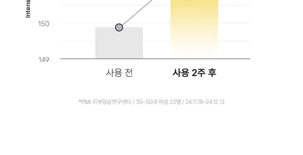 [모닝팩] 바이오던스 겔 토너 패드 60매 4종 택1 상세페이지 149